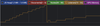 Screenshot of IO vs DOM measurement method performance profile.