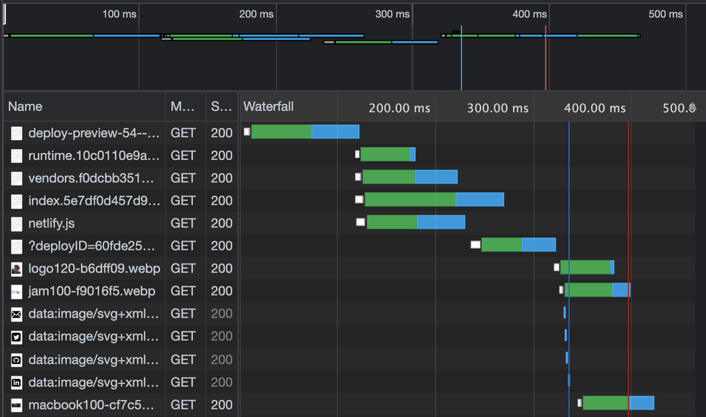 Preloading assets with Webpack 5